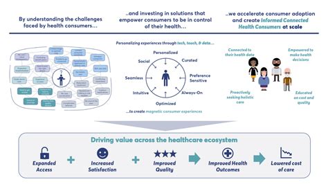 How Social Media Impacts Mental Health in the Elderly: Insights and Support Strategies