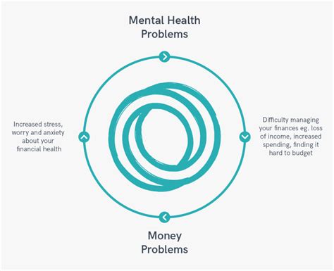 How Social Media Impacts Mental Health in the Elderly: Insights and Support Strategies