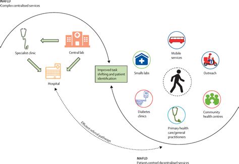 How Social Media Impacts Mental Health in the Elderly: Insights and Support Strategies