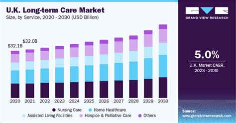 Elderly Home Care Analysis: Ensuring Comfort and Safety for Aging in Place