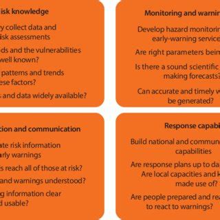 Comprehensive Analysis of Independent Living Options for Seniors in [Your Location] â€“ Aging in Place Support and Advice