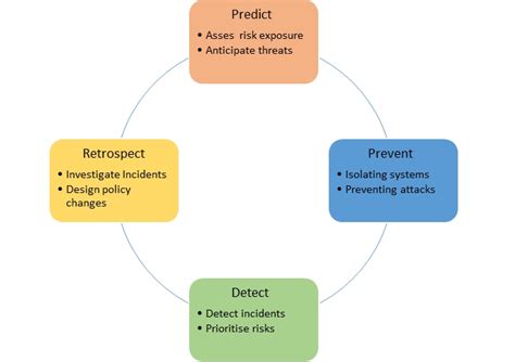 Comprehensive Analysis of Independent Living Options for Seniors in [Your Location] â€“ Aging in Place Support and Advice